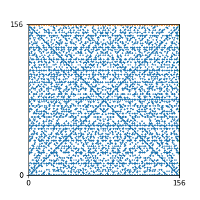 Pattern for n=156