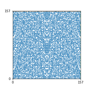 Pattern for n=157