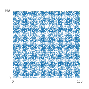 Pattern for n=158