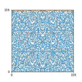 Pattern for n=159