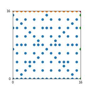 Pattern for n=16