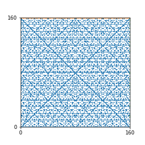 Pattern for n=160