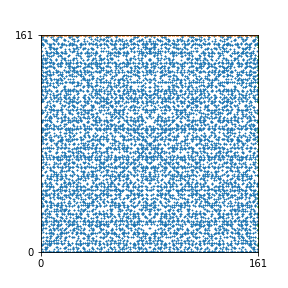 Pattern for n=161
