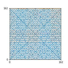 Pattern for n=162