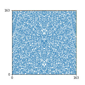 Pattern for n=163