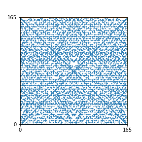 Pattern for n=165