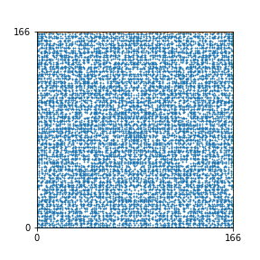 Pattern for n=166