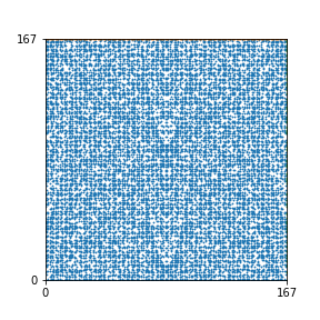 Pattern for n=167