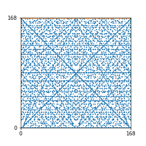 Pattern for n=168