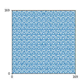 Pattern for n=169