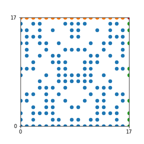 Pattern for n=17