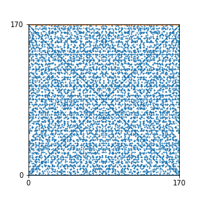 Pattern for n=170