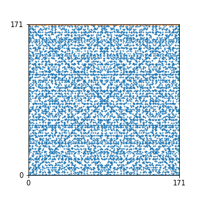 Pattern for n=171