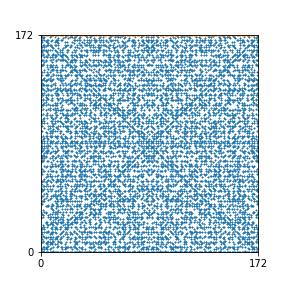 Pattern for n=172