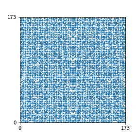 Pattern for n=173
