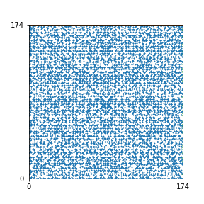 Pattern for n=174