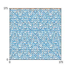 Pattern for n=175