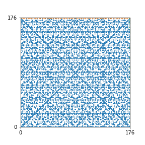 Pattern for n=176