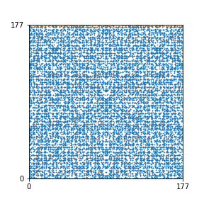 Pattern for n=177