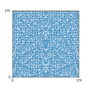 Pattern for n=179
