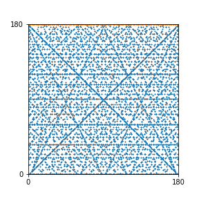 Pattern for n=180