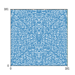 Pattern for n=181