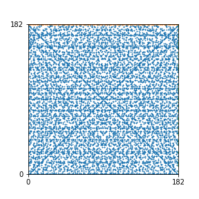 Pattern for n=182