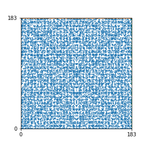 Pattern for n=183