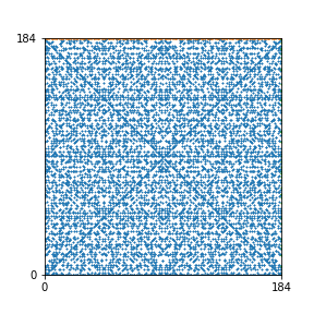 Pattern for n=184
