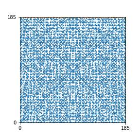 Pattern for n=185