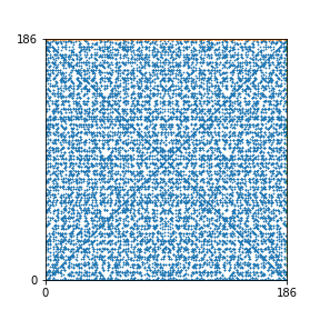 Pattern for n=186