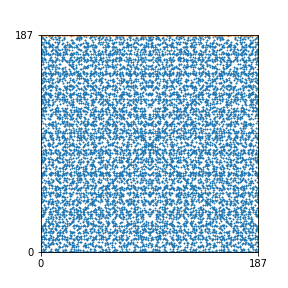 Pattern for n=187
