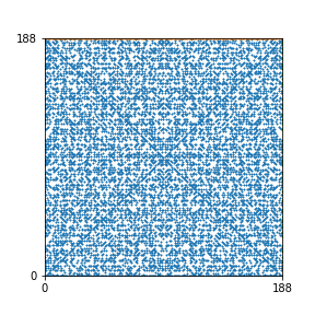 Pattern for n=188