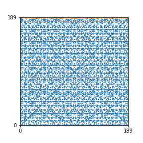 Pattern for n=189