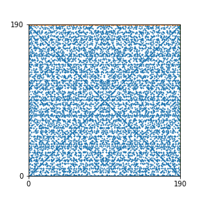 Pattern for n=190