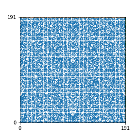 Pattern for n=191