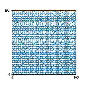 Pattern for n=192