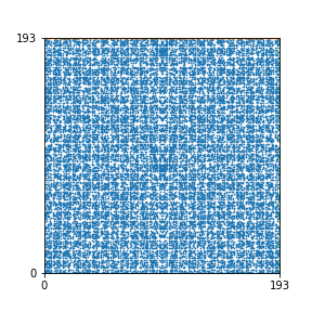 Pattern for n=193
