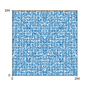 Pattern for n=194