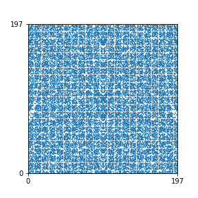 Pattern for n=197