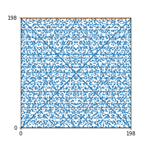 Pattern for n=198