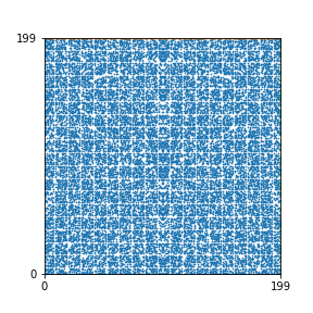 Pattern for n=199