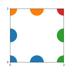 Pattern for n=2