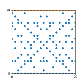 Pattern for n=20