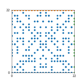 Pattern for n=22
