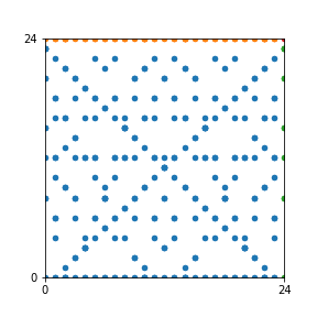 Pattern for n=24