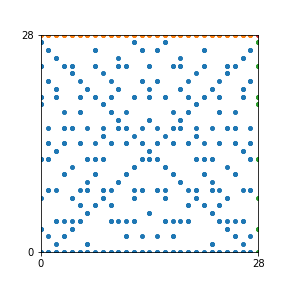 Pattern for n=28
