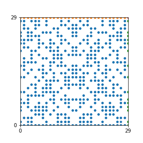 Pattern for n=29