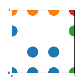 Pattern for n=3