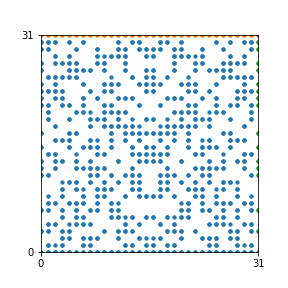 Pattern for n=31